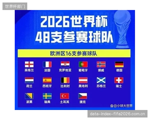 阿根廷队将面临巨大的历史魔咒，48队赛制带来更多不确定性。